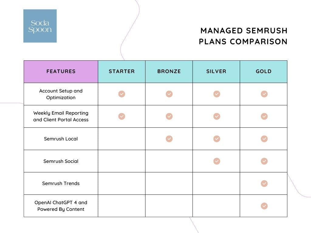 Semrush On-Page SEO